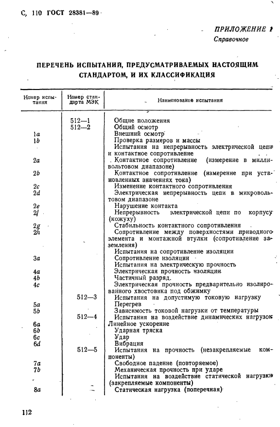 ГОСТ 28381-89