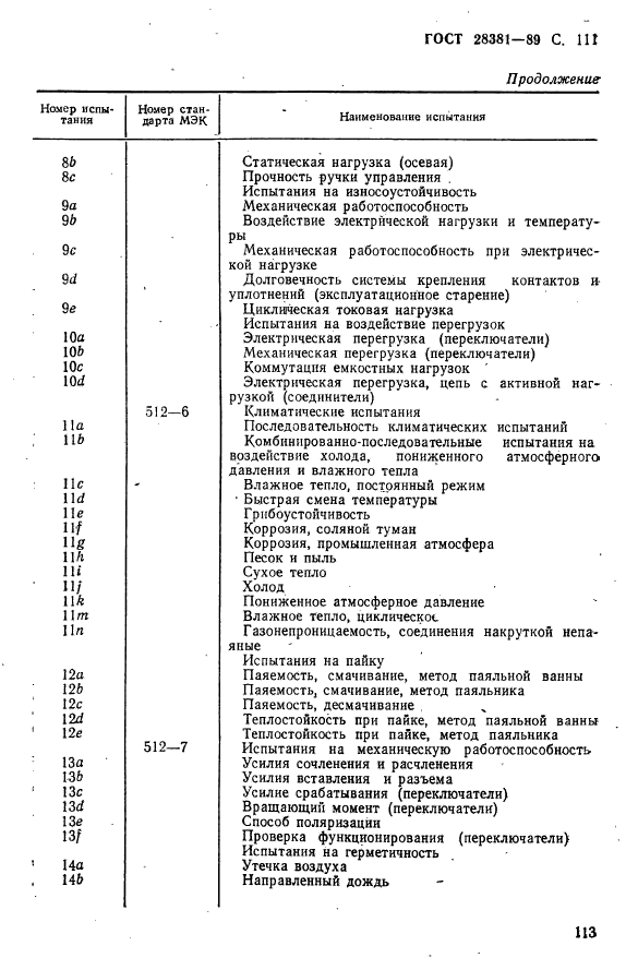 ГОСТ 28381-89