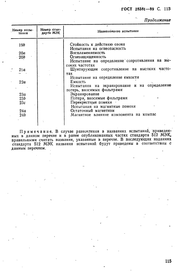 ГОСТ 28381-89