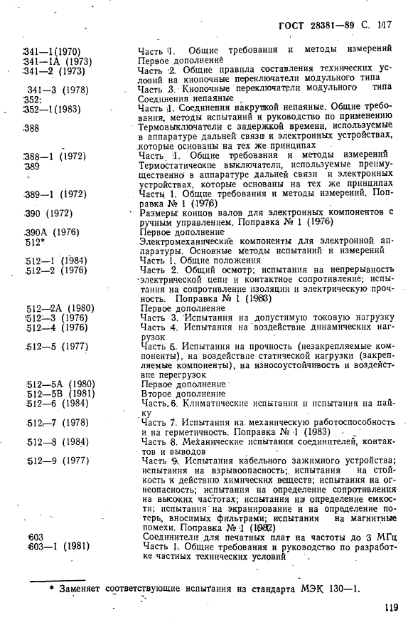 ГОСТ 28381-89