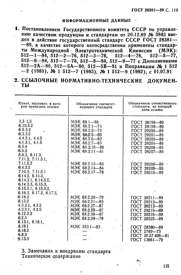 ГОСТ 28381-89