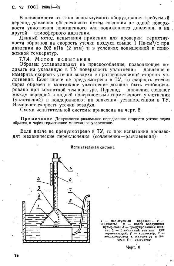 ГОСТ 28381-89