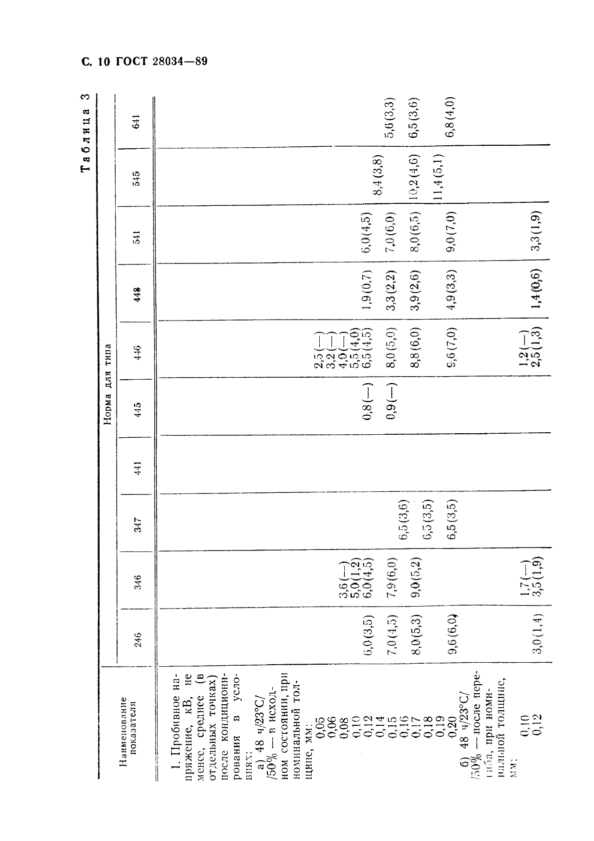 ГОСТ 28034-89