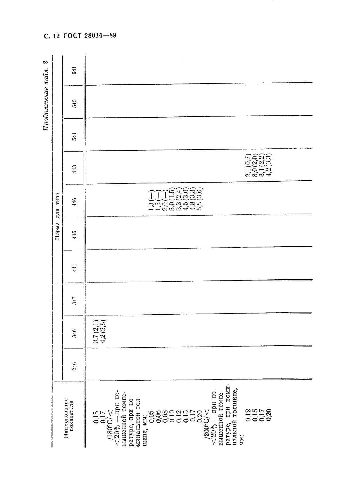 ГОСТ 28034-89