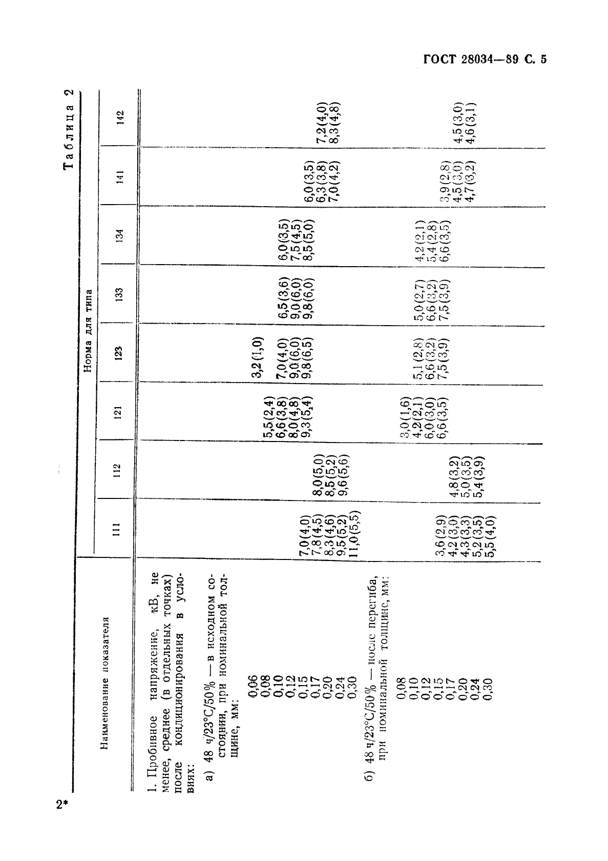 ГОСТ 28034-89