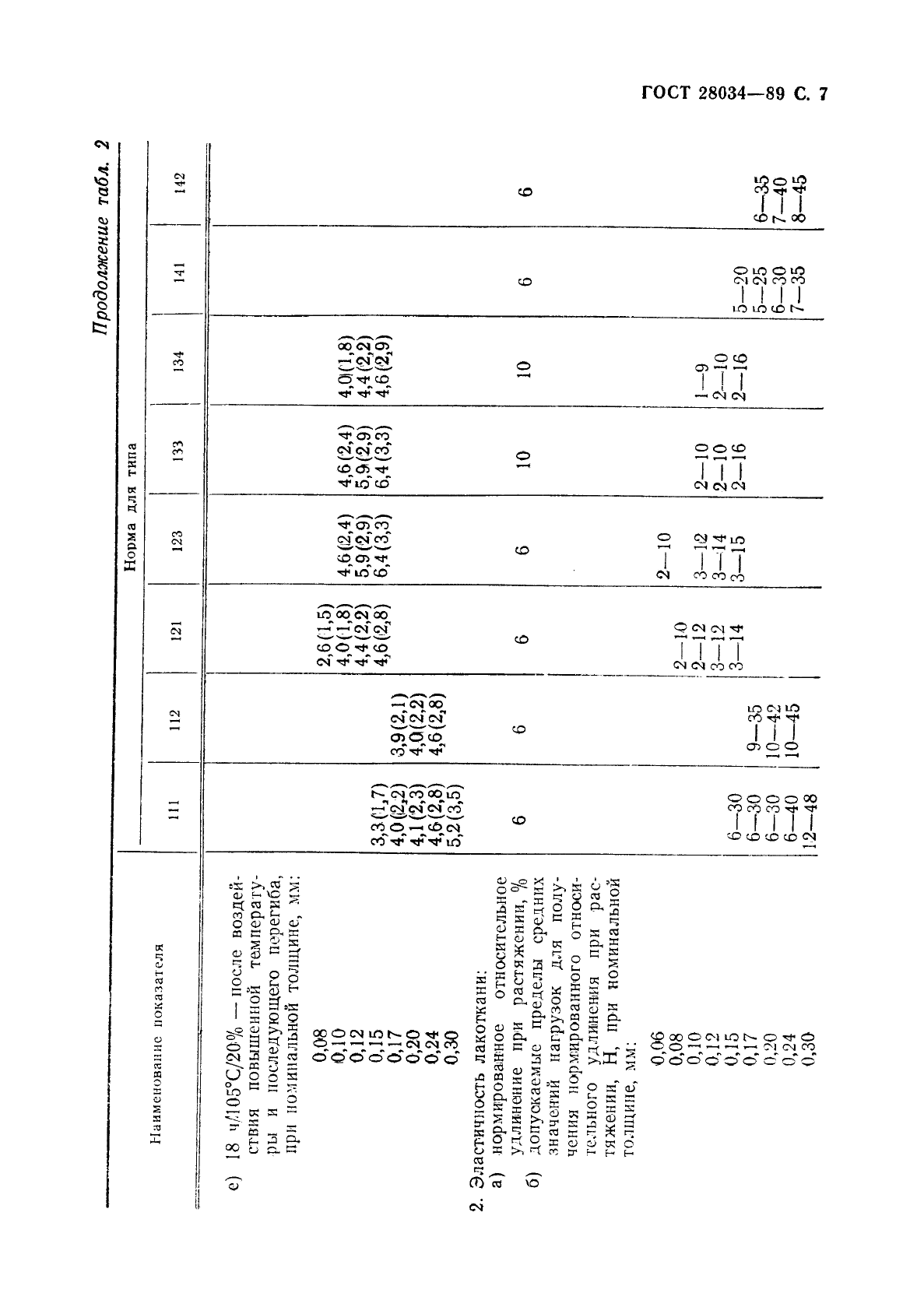 ГОСТ 28034-89