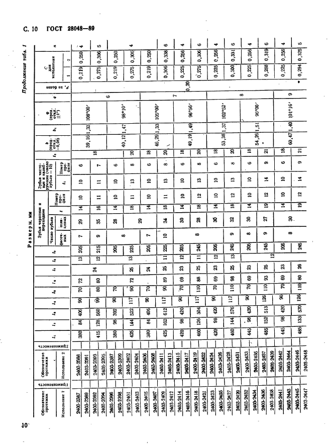 ГОСТ 28048-89