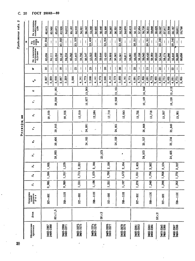 ГОСТ 28048-89