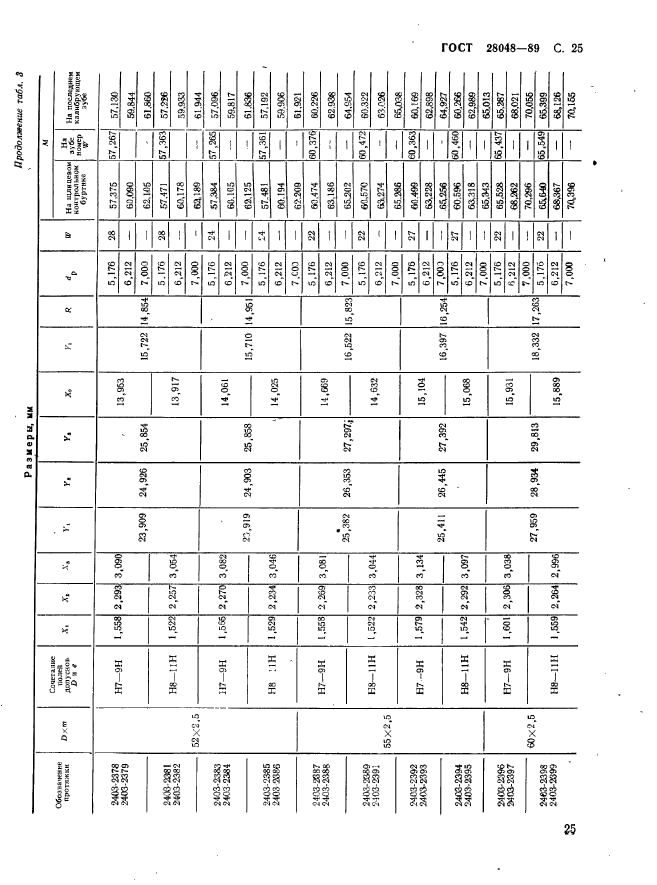 ГОСТ 28048-89