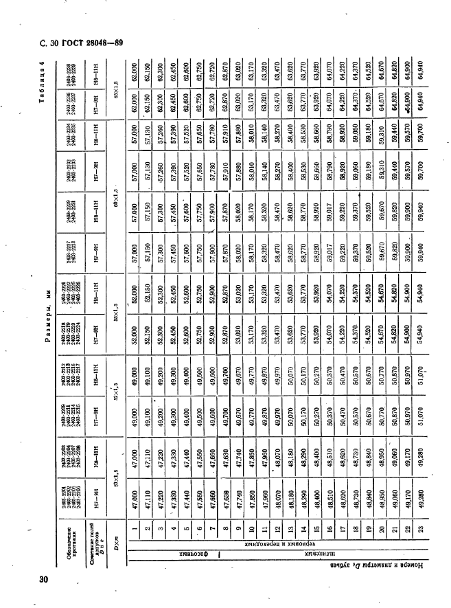 ГОСТ 28048-89