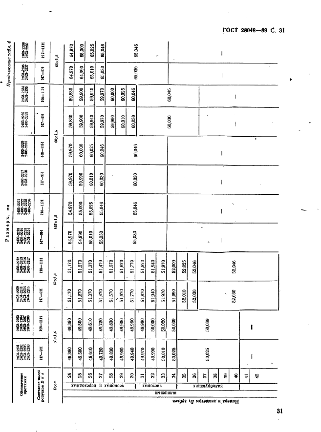 ГОСТ 28048-89