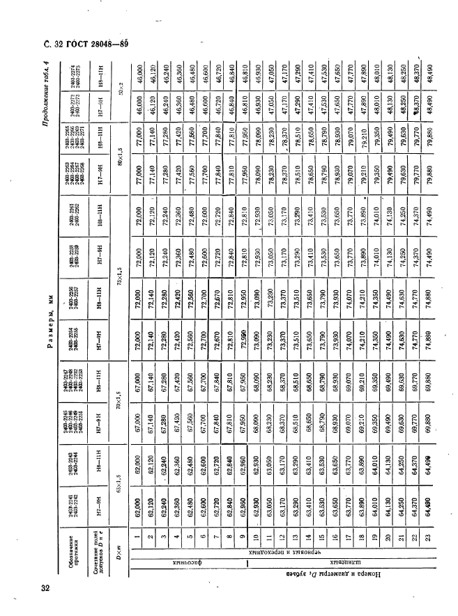 ГОСТ 28048-89