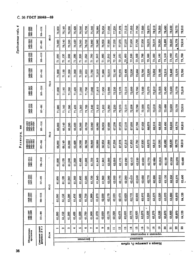 ГОСТ 28048-89