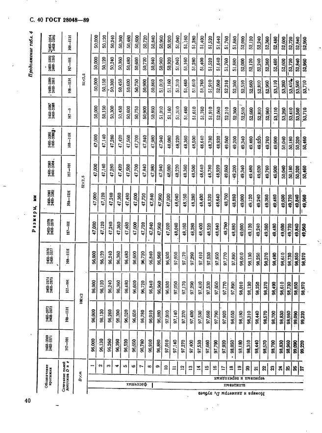 ГОСТ 28048-89