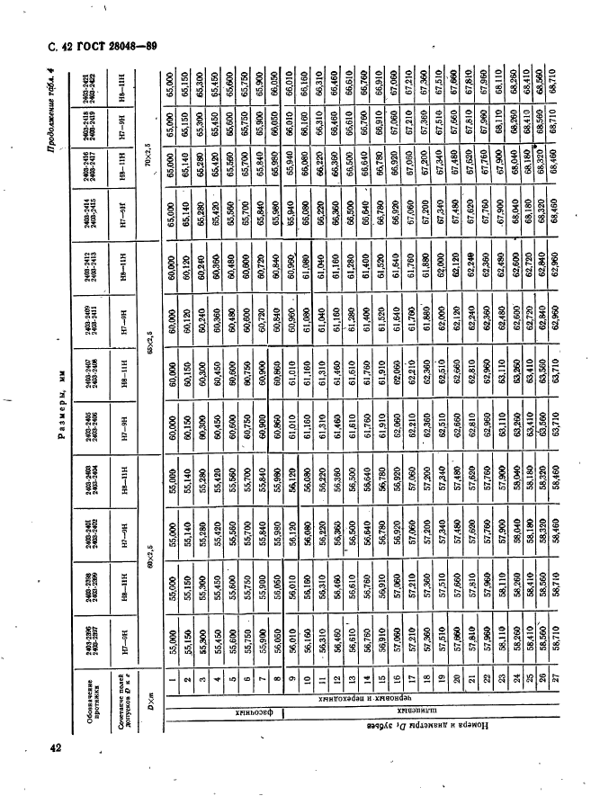 ГОСТ 28048-89