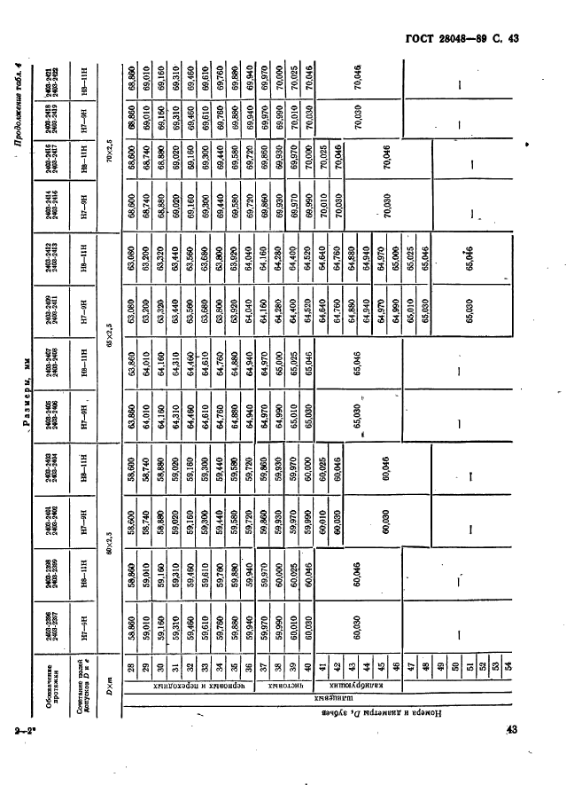 ГОСТ 28048-89