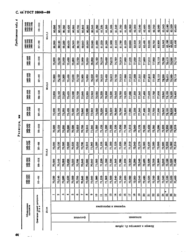 ГОСТ 28048-89