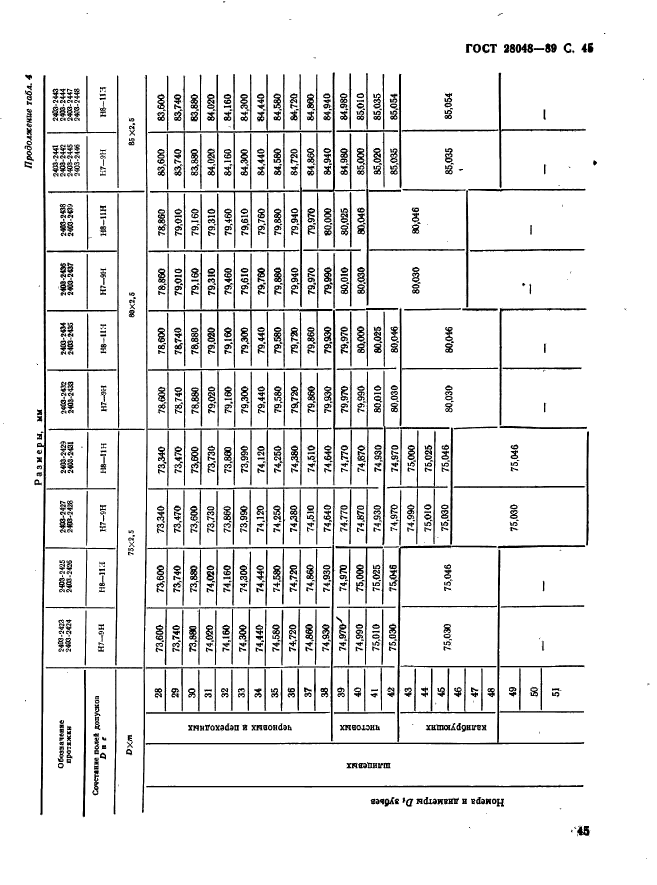 ГОСТ 28048-89