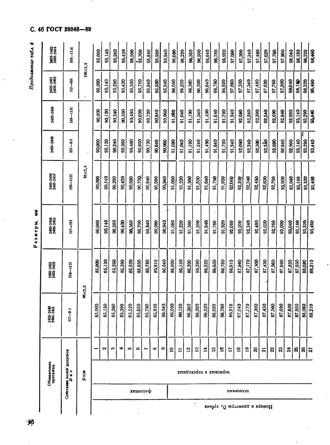 ГОСТ 28048-89