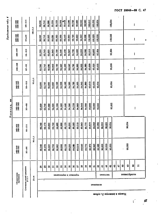 ГОСТ 28048-89