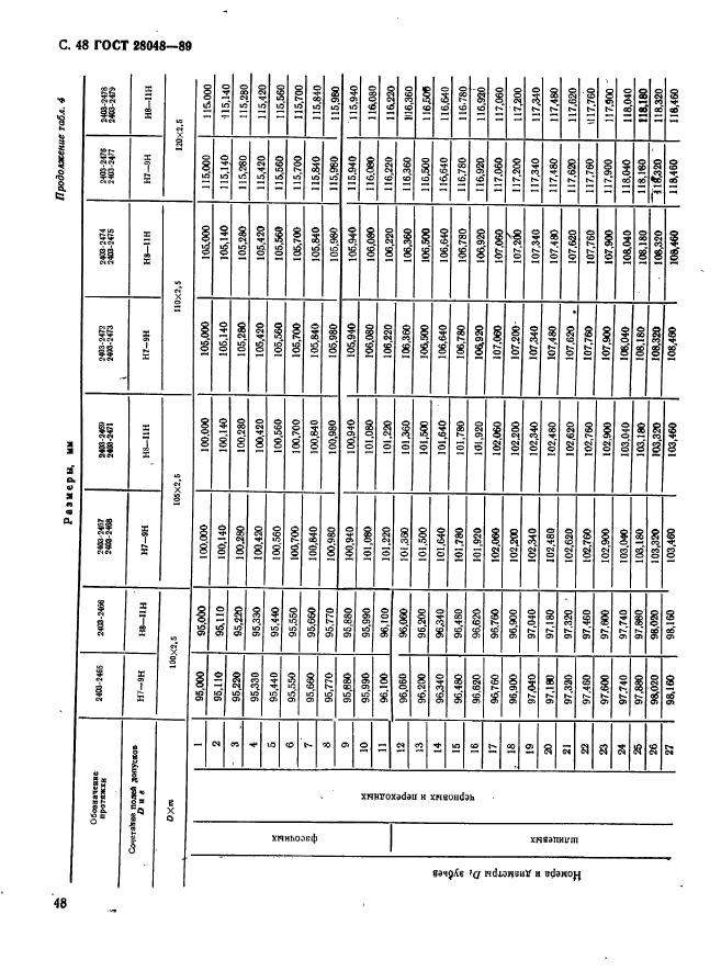 ГОСТ 28048-89