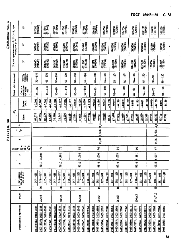 ГОСТ 28048-89