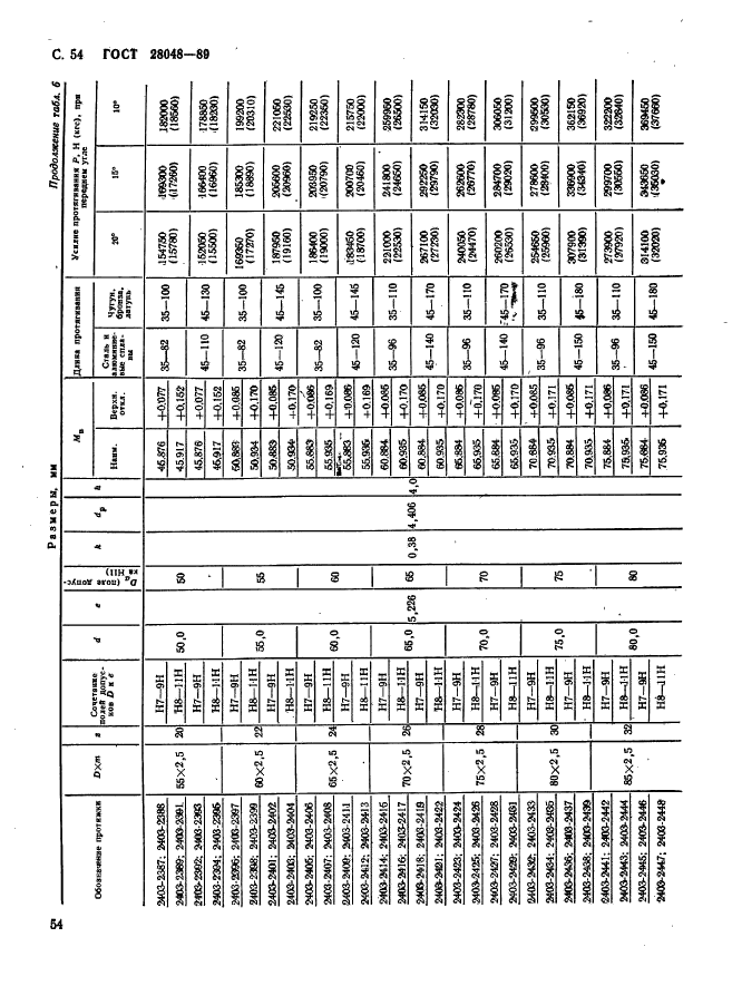 ГОСТ 28048-89