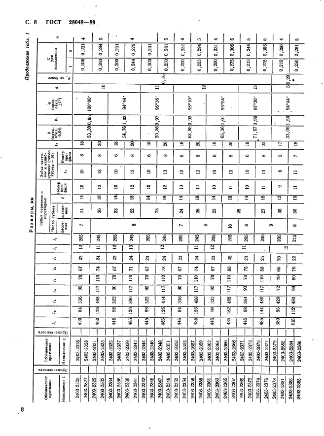 ГОСТ 28048-89