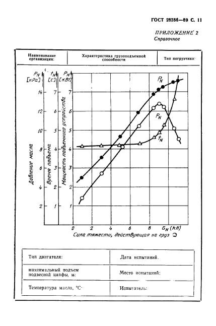 ГОСТ 28286-89