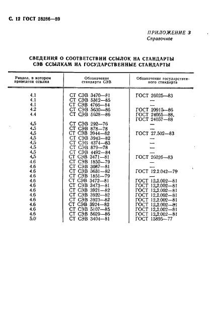 ГОСТ 28286-89