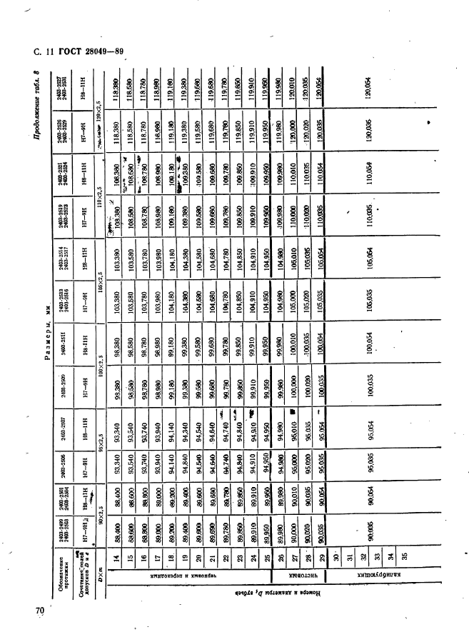 ГОСТ 28049-89