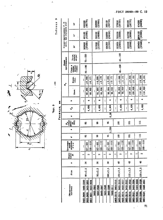 ГОСТ 28049-89