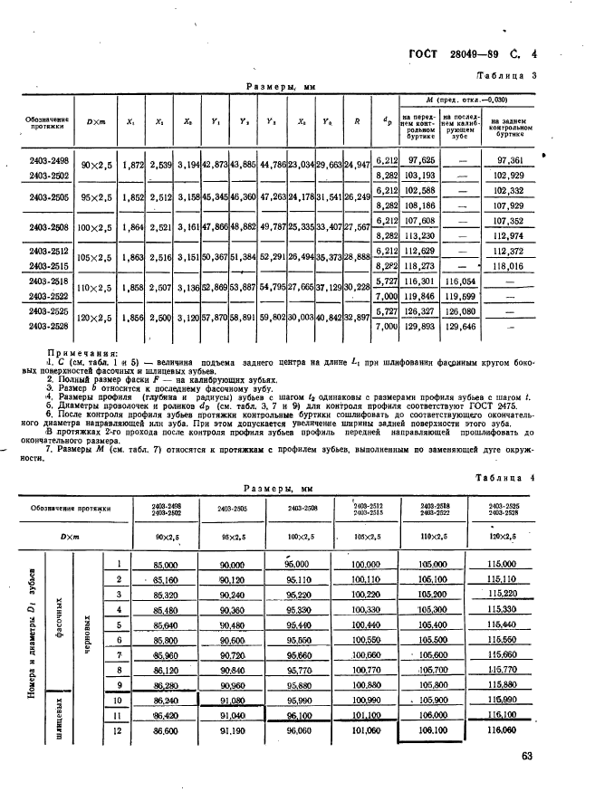 ГОСТ 28049-89