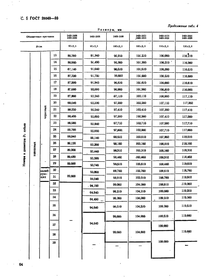 ГОСТ 28049-89