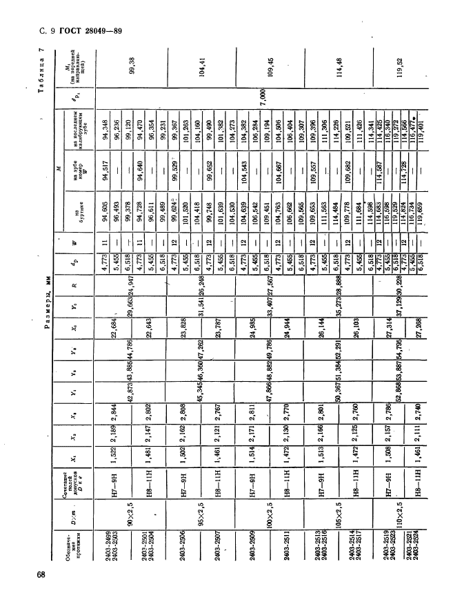 ГОСТ 28049-89