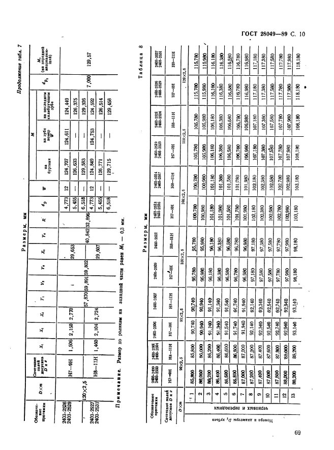 ГОСТ 28049-89