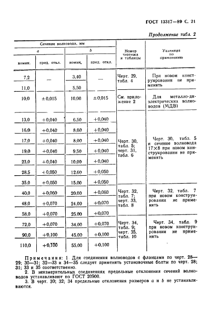 ГОСТ 13317-89