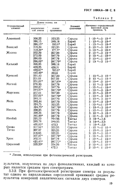 ГОСТ 18904.6-89