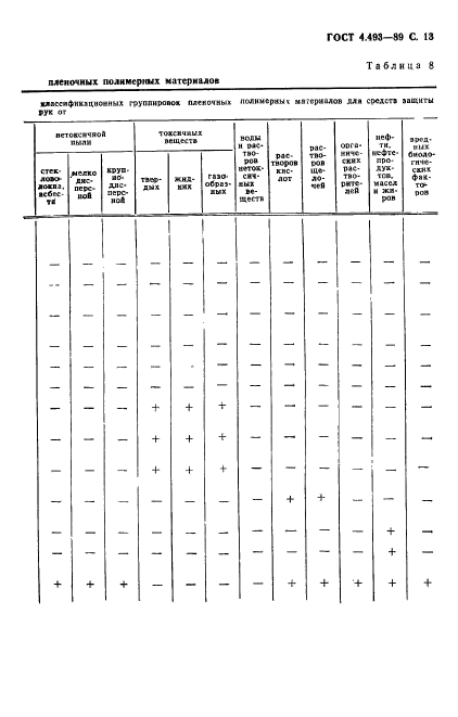 ГОСТ 4.493-89