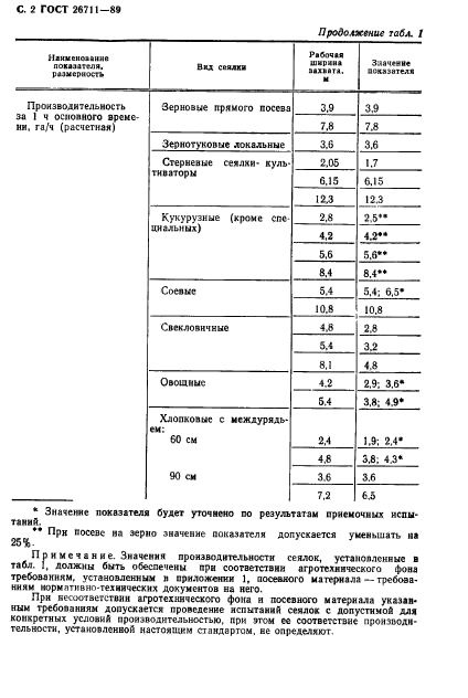 ГОСТ 26711-89