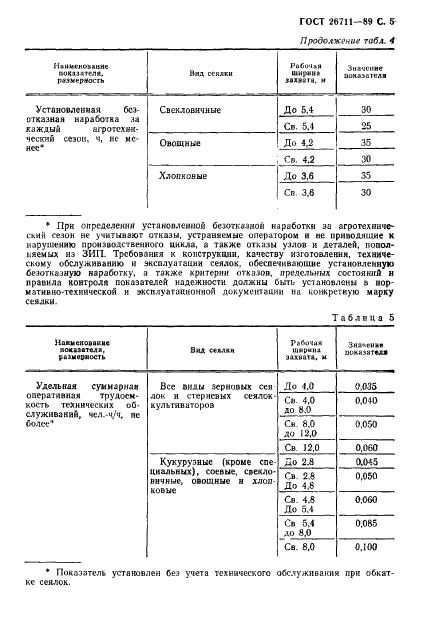 ГОСТ 26711-89