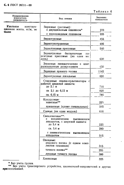 ГОСТ 26711-89