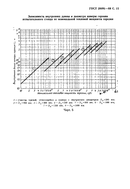 ГОСТ 28091-89