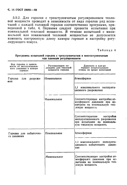 ГОСТ 28091-89