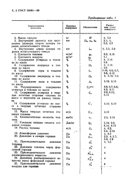 ГОСТ 28091-89