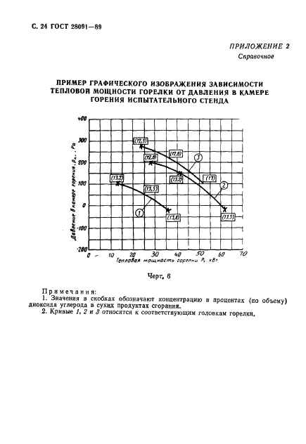 ГОСТ 28091-89