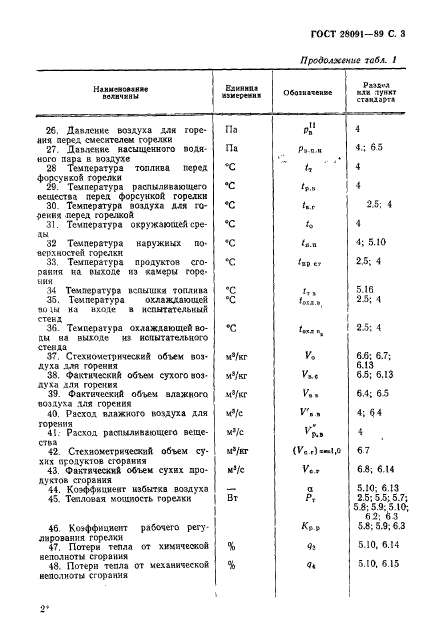 ГОСТ 28091-89