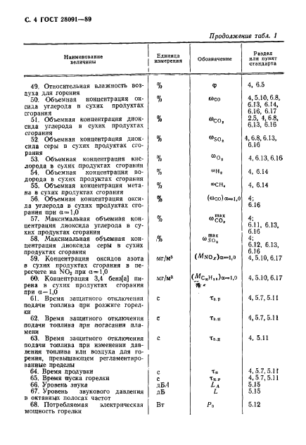 ГОСТ 28091-89