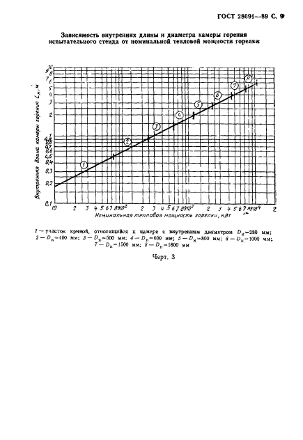 ГОСТ 28091-89