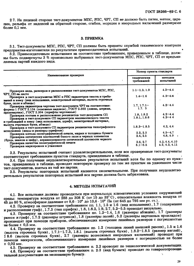 ГОСТ 28266-89